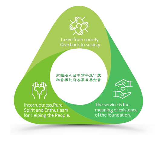 Aim of the organization